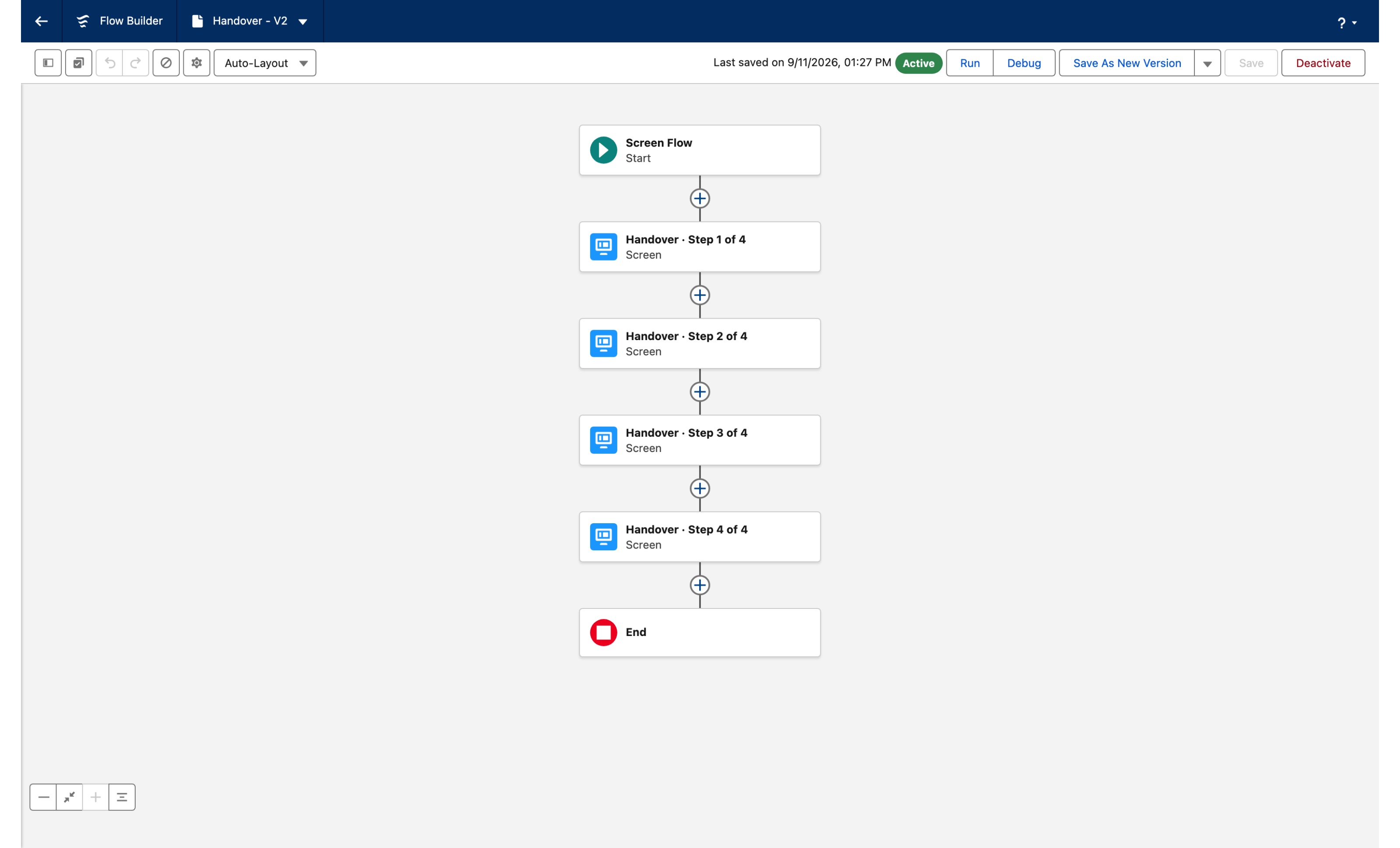 Flow Builder in auto-layout: Start, the four Handover screens and End