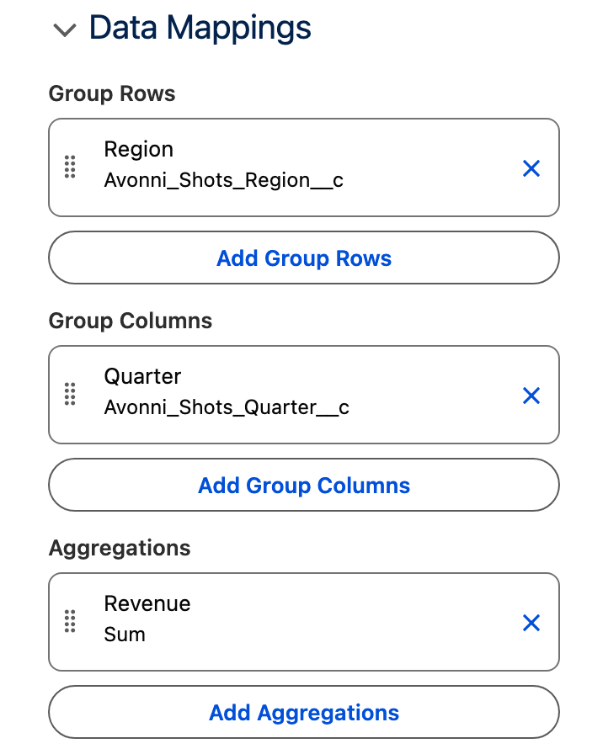 The Data Mappings section: Group Rows Region, Group Columns Quarter, Aggregations Revenue Sum with the custom label Revenue (USD)