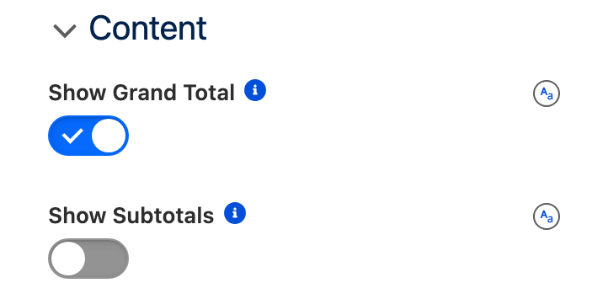 The Content section with Show Grand Total on and Show Subtotals off